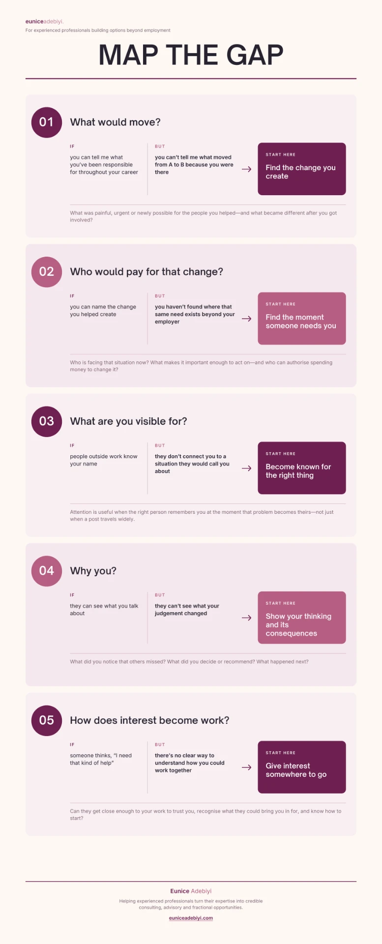 Map the Gap, a free one-page diagnostic by Eunice Adebiyi